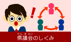 県議会の仕組み