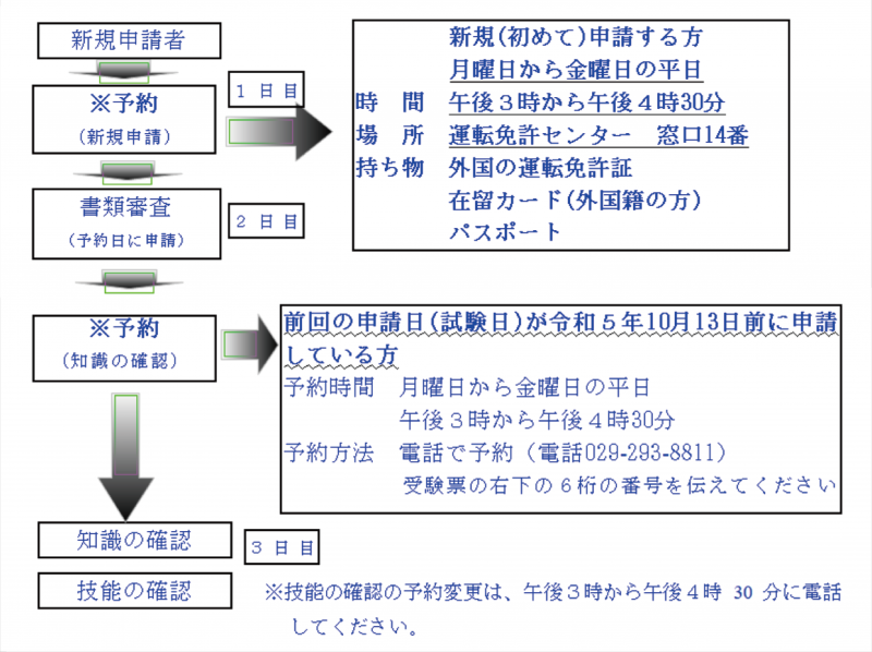 予約方法