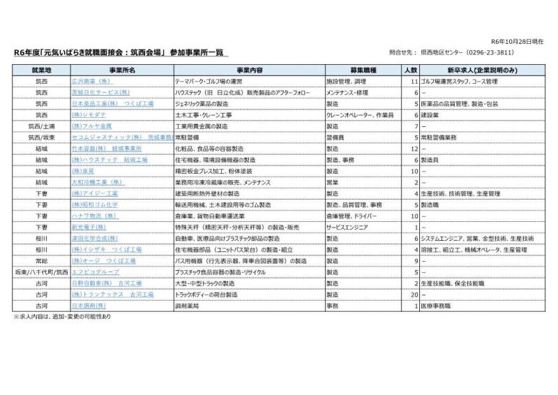 r6元気筑西参加事業所一覧2